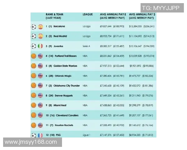 全球足球明星年薪对比分析揭示顶级球员收入差异与市场价值